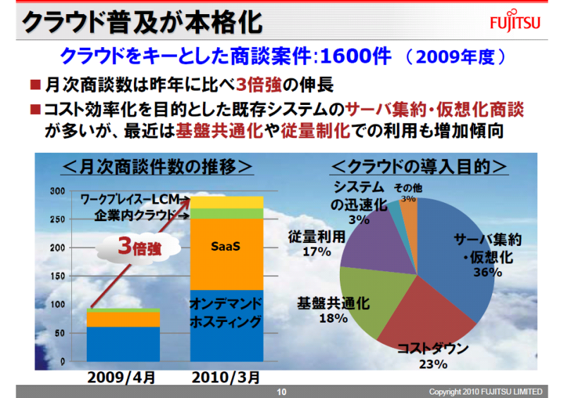 クラウド普及が本格化。最近では、部門ごとにバラバラに構築された社内システムの基盤を共通化するといった利用目的もあるという