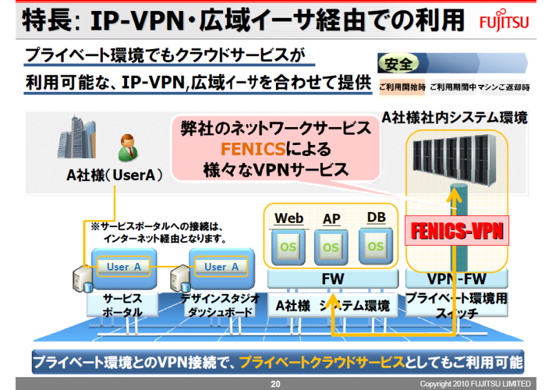 IP-VPNを利用して、自社のネットワークとLAN接続し、プライベートクラウドとしても利用できる