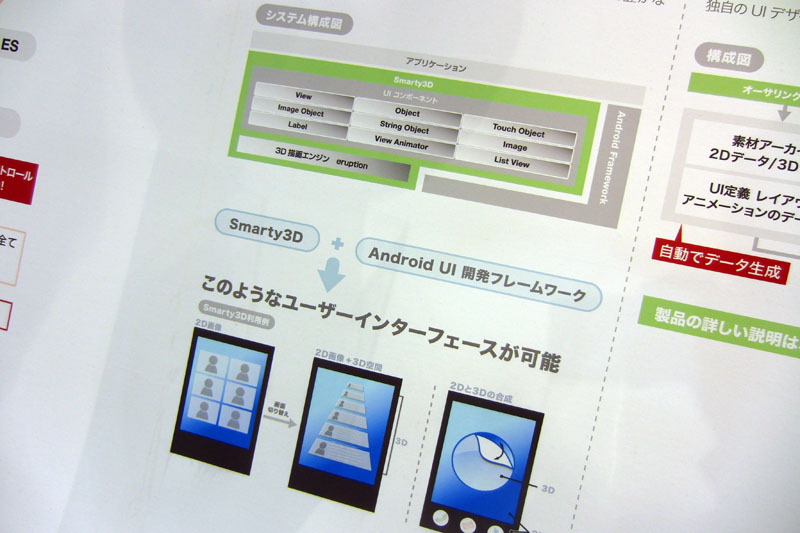 「Smarty3D」
