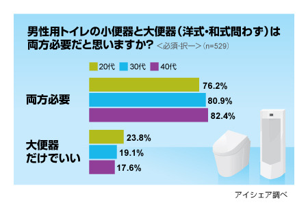 調査結果