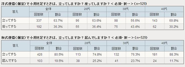 調査結果