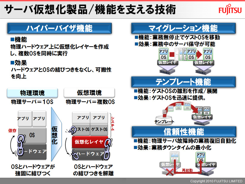 サーバ仮想化製品／機能を支える技術