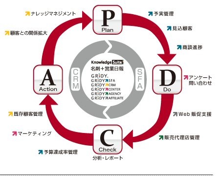 Knowledge Suiteの概念