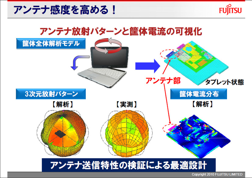 アンテナ感度を高める