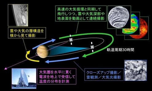 観測計画