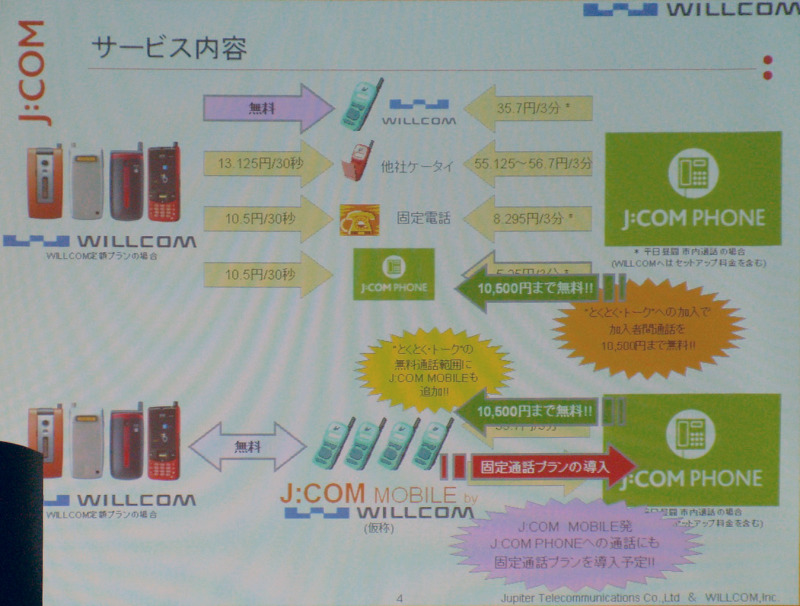 予定サービス内容の概略図