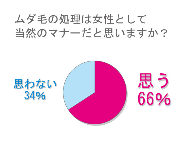 大ショック!!　10人に1人が初めてのデートでゲンメツ