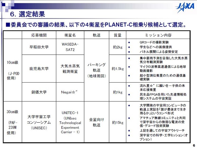 今回H-2Aロケット17号機に相乗りした大学開発の副衛星の詳細