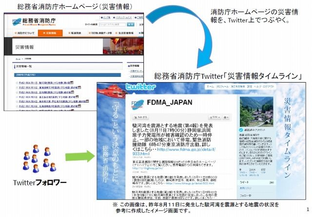 総務省消防庁におけるTwitter活用例
