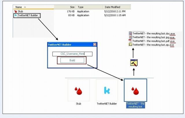 TwitterNET Builderでは、手軽にボットネットを仕組むことができる