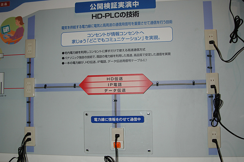 高速電力線通信技術「HD-PLC」のデモ