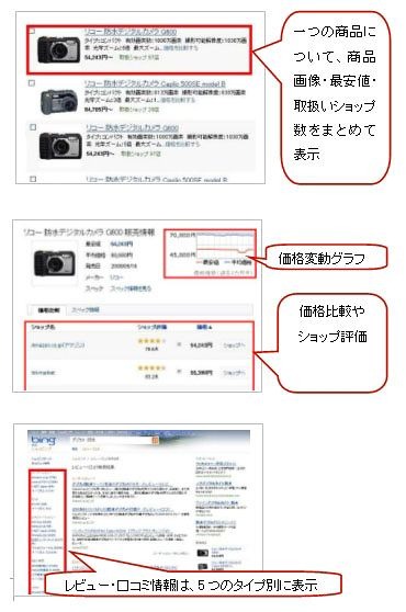 ショッピング検索の特徴