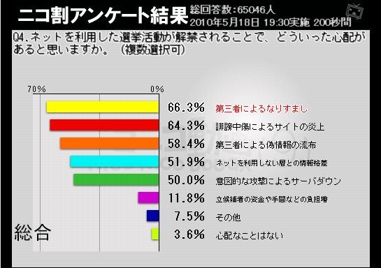 「なりすまし」「炎上」など、まだ懸念材料も多いようだ