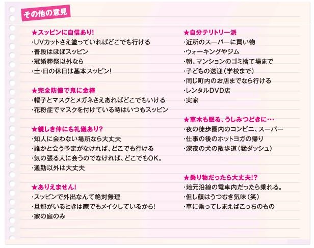 家にいてもダンナの前ではメイクする人など、女性はなかなか大変なようだ