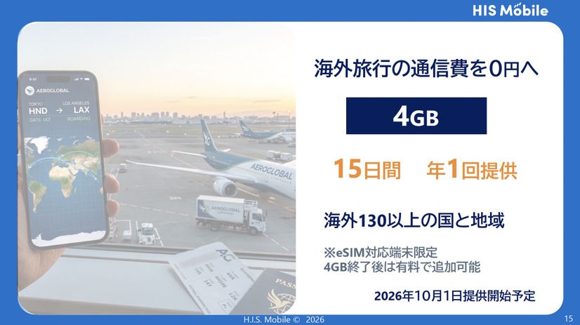 海外130以上の国と地域で使える4GBのeSIM特典©H.I.S. Mobile