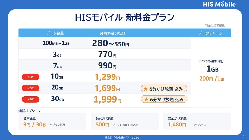 HISモバイル「自由自在3.0」の料金表©H.I.S. Mobile