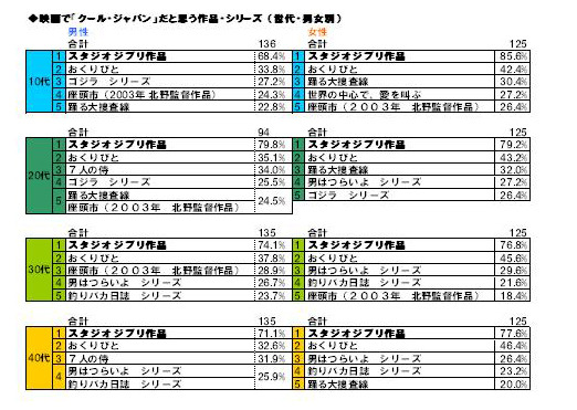 映画で「クール・ジャパン」だと思う作品
