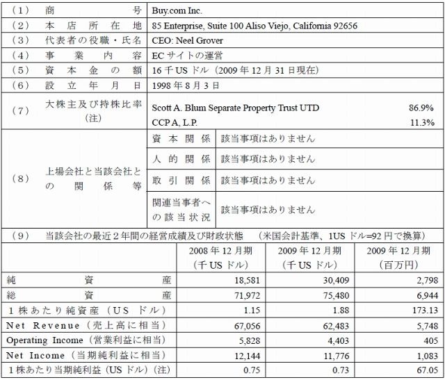 当事会社の概要