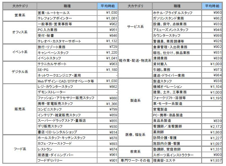 調査結果