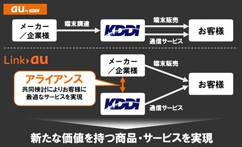 従来のビジネスモデルとの違い