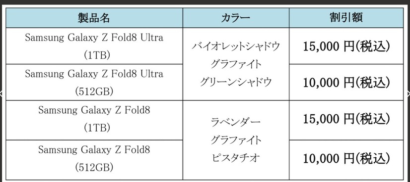サムスン、最新折りたたみスマホが最大15000円オフになるキャンペーン