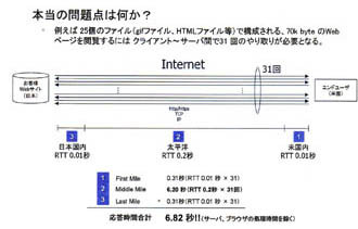 IIJ、ウェブアプリケーションを高速配信する新サービス