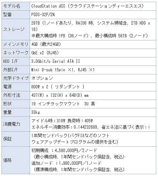 仕様と価格（標準構成時）