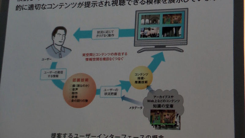 コンテンツおすすめの仕組み