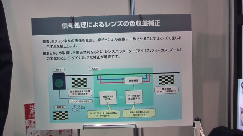 スーパーハイビジョンに導入された信号補正処理処理