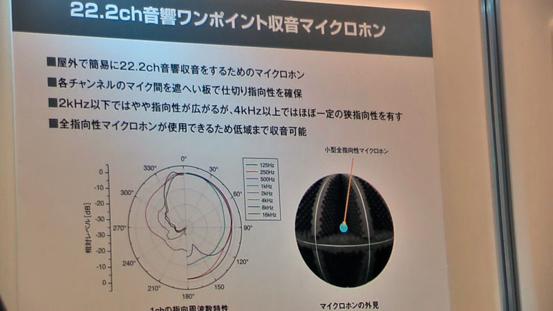 22.2ch音響ワンポイント収音マイクロホン