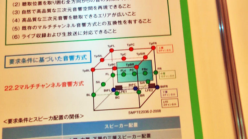 22.2マルチチャンネル音響方式