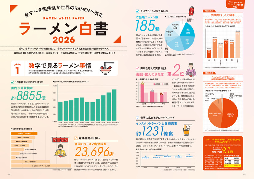 『ラーメンWalker福島2027』ラーメンウォーカームック（C）株式会社角川アスキー総合研究所