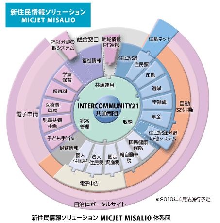 MICJET MISALIO体系図