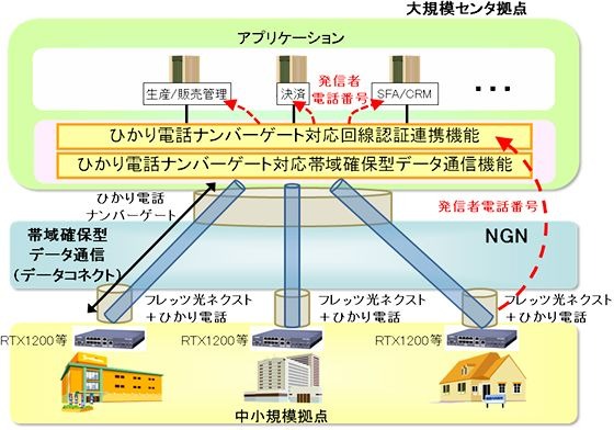 開発された機能のイメージ