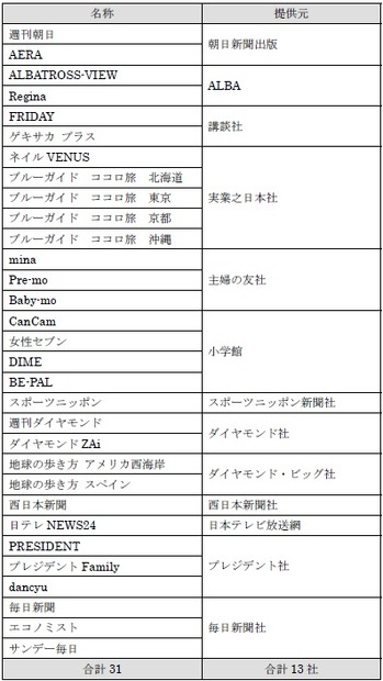 「ビューン」提供コンテンツ一覧