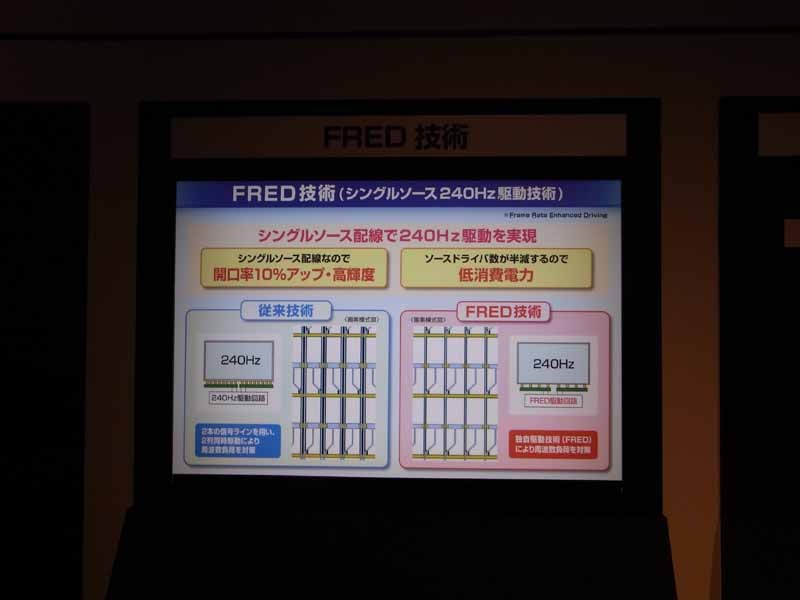 FRED技術