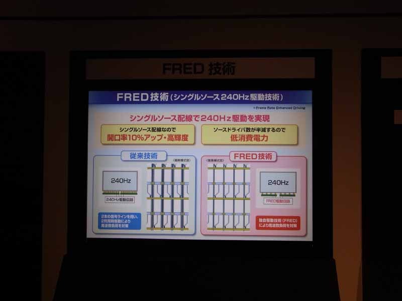 FRED技術