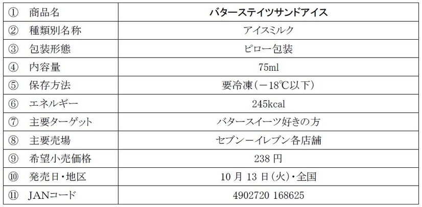 「バターステイツサンドアイス」の商品概要