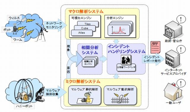 nicterのサブシステムの構成