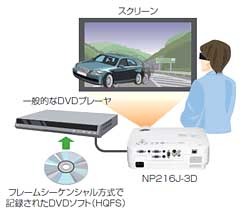 DVDプレーヤーとの接続イメージ