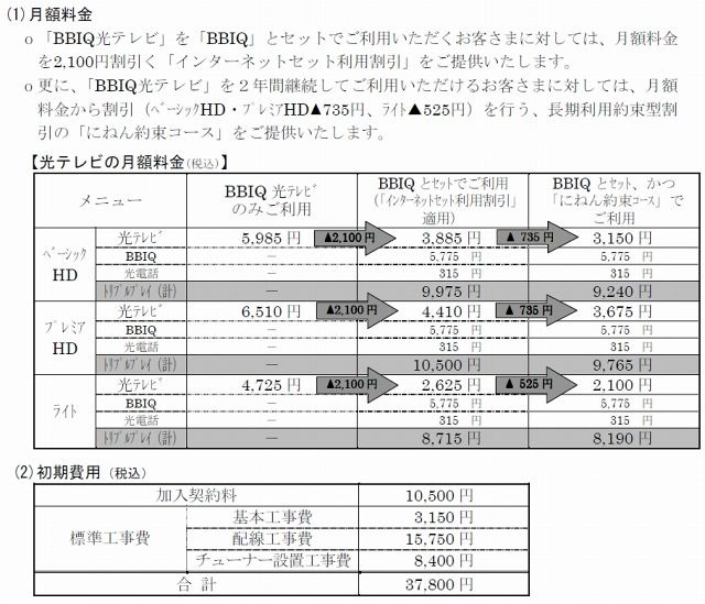 料金