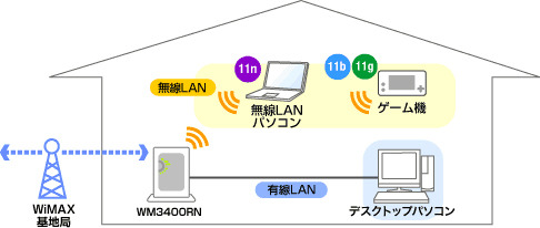 利用想定イメージ