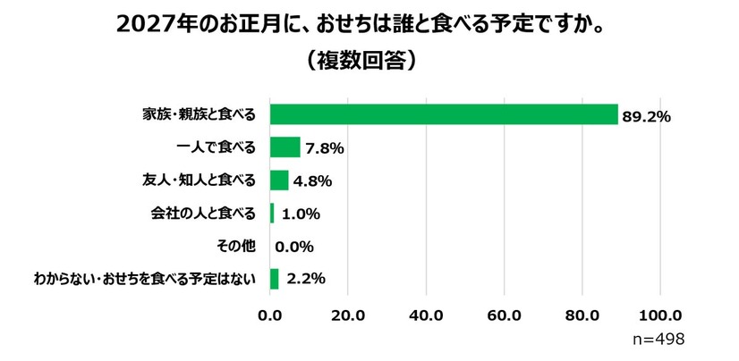 （図２）
