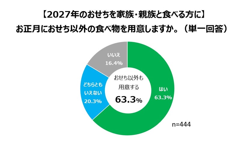 （図３）