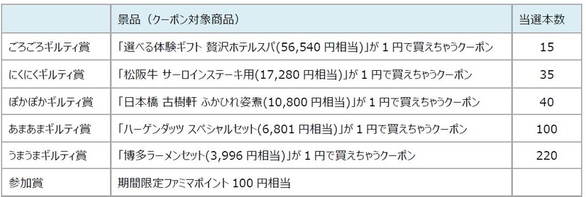 ファミリーマート「背徳おせち」予約受付中、早割対象15品を10％引きに