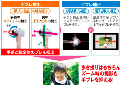 ハイブリッド手ブレ補正のイメージ