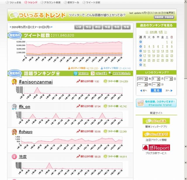 ついっぷるトレンド　「5月」ページ