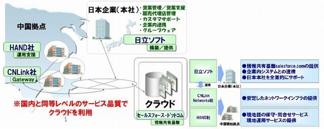 中国全土におけるsalesforce.comの導入・保守サービス網