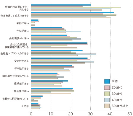 その企業を選んだ理由（男子）