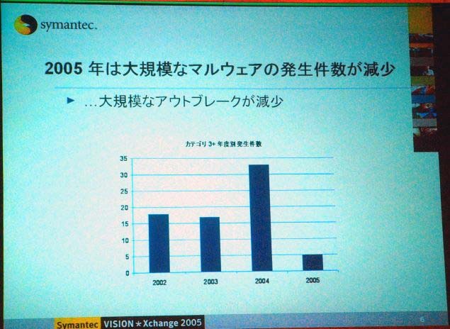 昨年は別格として、今年は一昨年に比べてもアウトブレークが大幅に減少していることがわかる